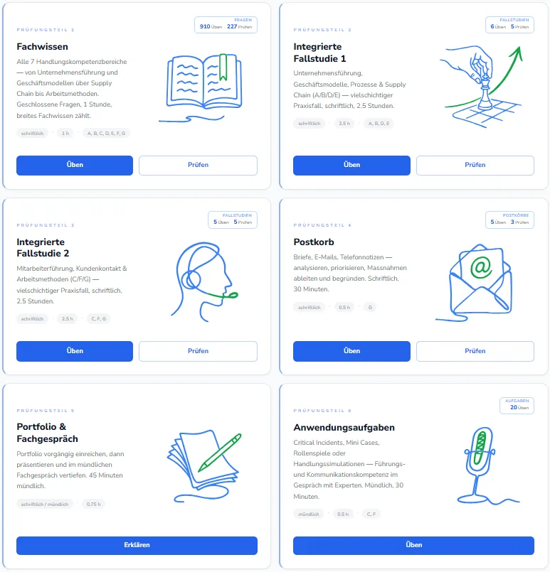 preXam Dashboard mit den sechs Prüfungsteilen